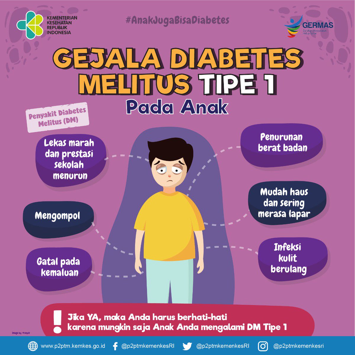 Gejala Awal Penyakit Diabetes Yang Harus Dikenali
