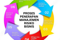 Cara Menghitung Nilai Investasi Agar Dapat Membuat Keputusan yang Tepat Cara Menghitung Risiko Investasi Dengan Tepat