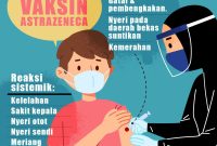 Tidak ada efek samping dari vaksinasi di Jakarta - ANTARA News Efek Samping Vaksinasi Yang Perlu Diwaspadai