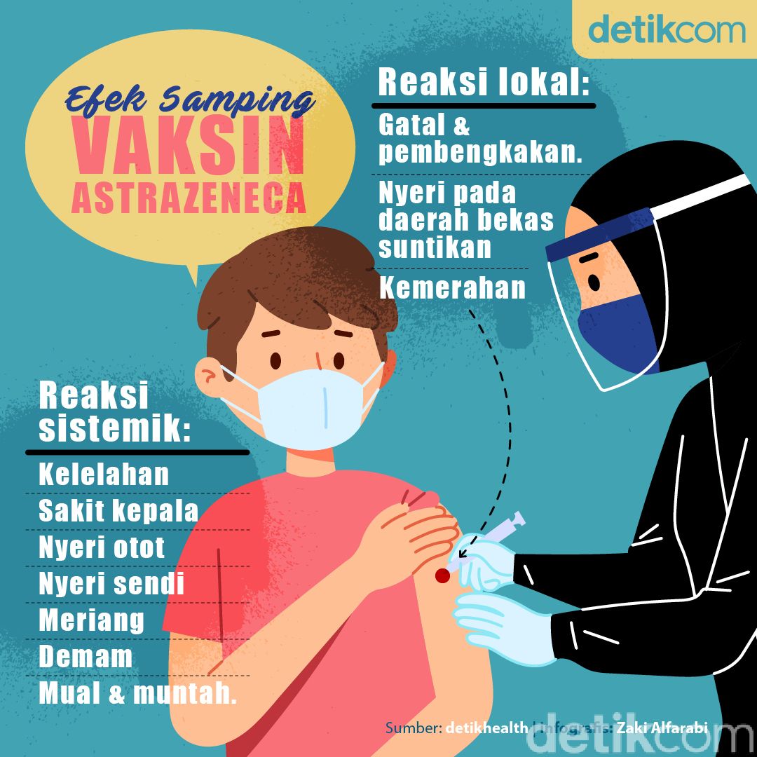 Efek Samping Vaksinasi Yang Perlu Diwaspadai