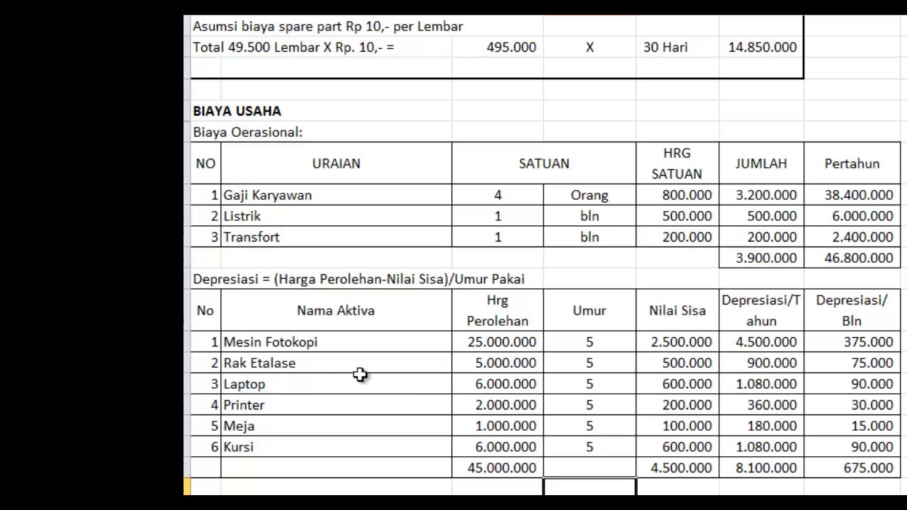Cara Menghitung Imbal Hasil Investasi Secara Sederhana