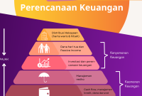 Ini Dia Bagian Terpenting Perencanaan Keuangan, Sudah Tahu Belum? – PT ... Komponen Penting Dalam Perencanaan Keuangan