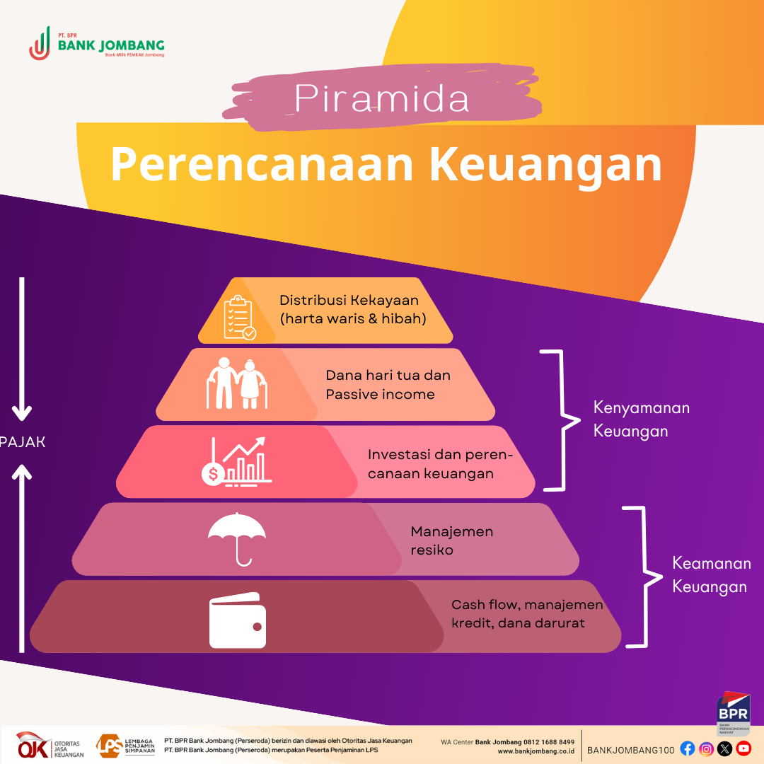 Komponen Penting Dalam Perencanaan Keuangan