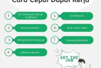 Tips Mencari Pekerjaan yang Tepat - Versus Beda Tips Berhasil Dalam Mencari Pekerjaan